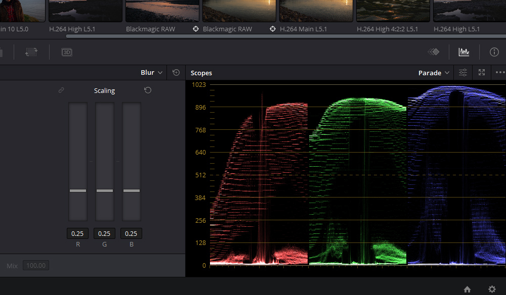 Scattered information on Scopes. 